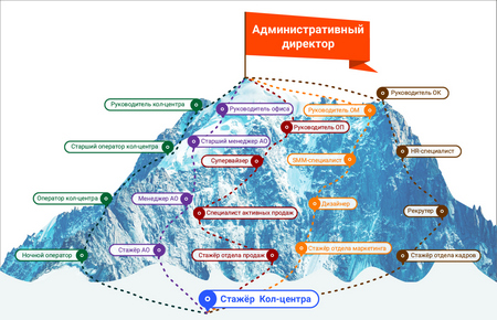Карьерный рост